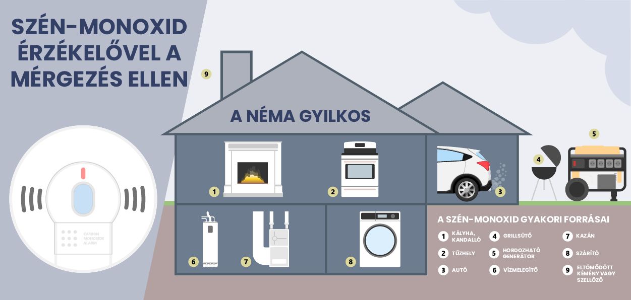 CO – A néma gyilkos lesben áll!