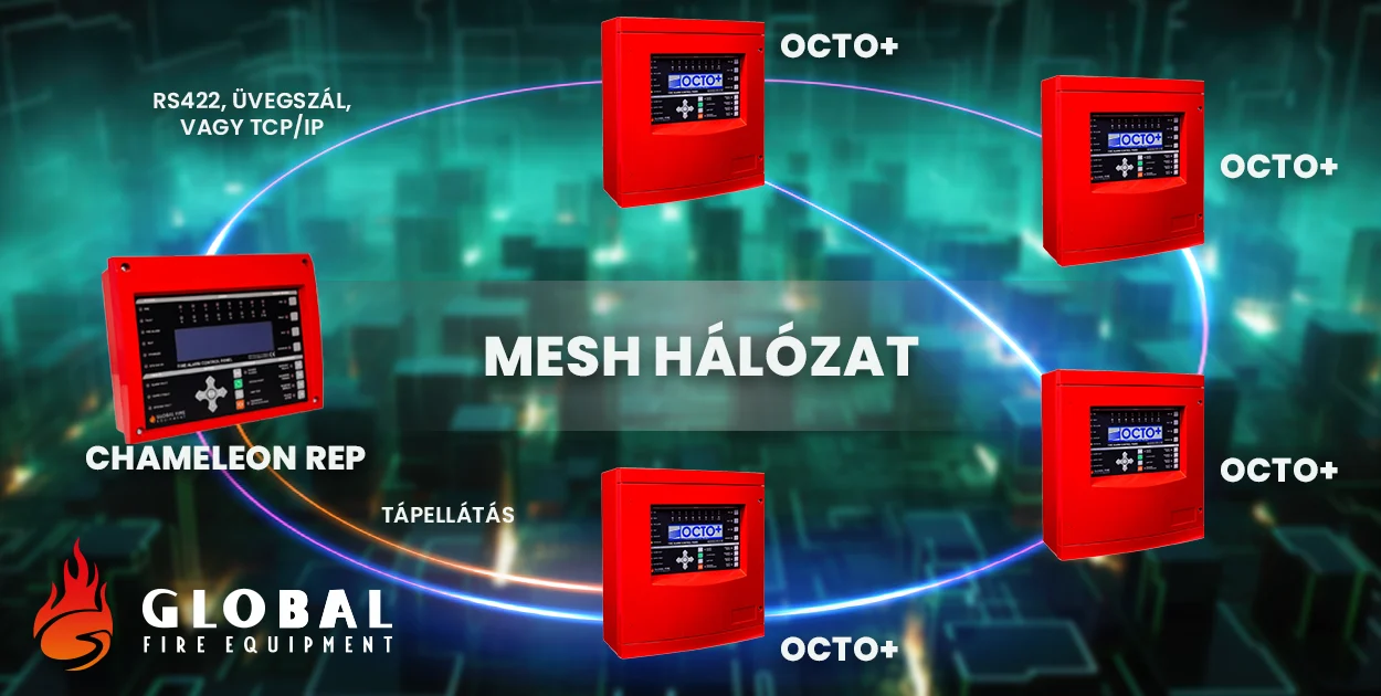 Mesh hálózat