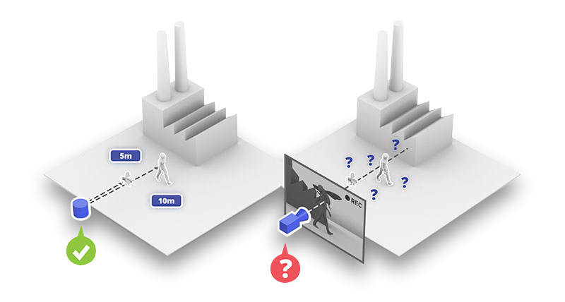 LiDAR vs 2D video analízis