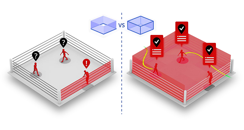 perimeter vs. térbeli érzékelés